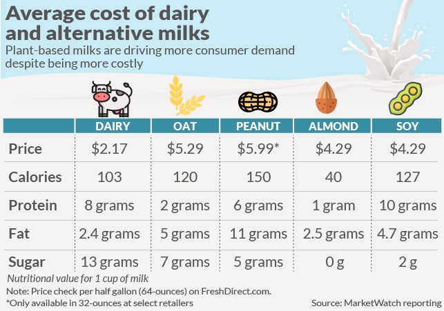Cashew milk and almond milk are two of the most popular plant-based milks on the market.