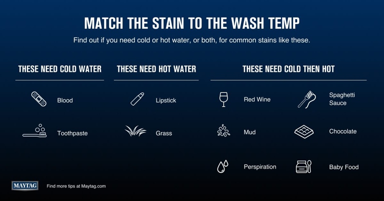 If you have a few tough stains that you need to get out, you might want to consider using hot water.