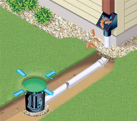 If you have a gutter drain in your yard, you can find it by looking for a small hole in the ground.