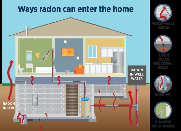 If you're concerned about radon levels in your home, there are some things you can do to lower them.
