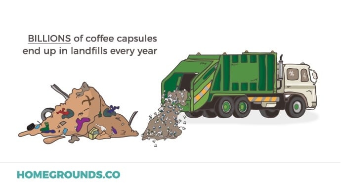 K-Cups have been shown to have negative environmental impacts, including contributing to landfill waste and polluting water sources.