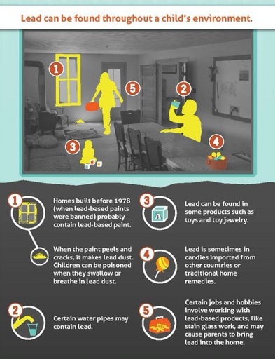Lead-based paint is a serious health hazard and should be removed from your home as soon as possible.