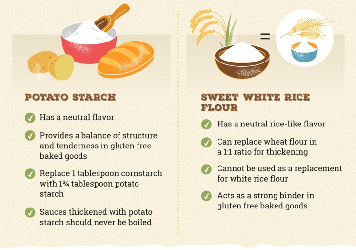 Other ways to thicken sauces without cornstarch include using arrowroot powder, tapioca flour, or potato starch.
