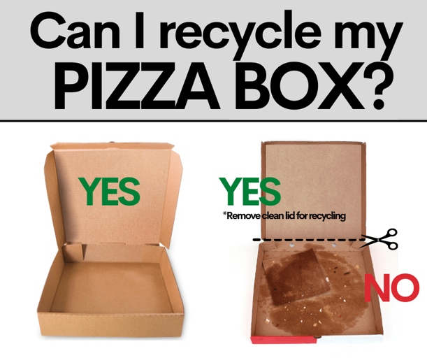 The best way to get rid of a pizza box is to recycle it.