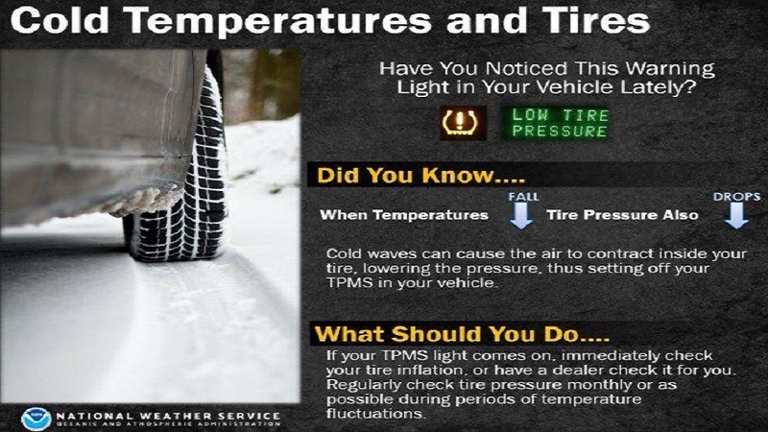Tire pressure is affected by both cold and hot weather.